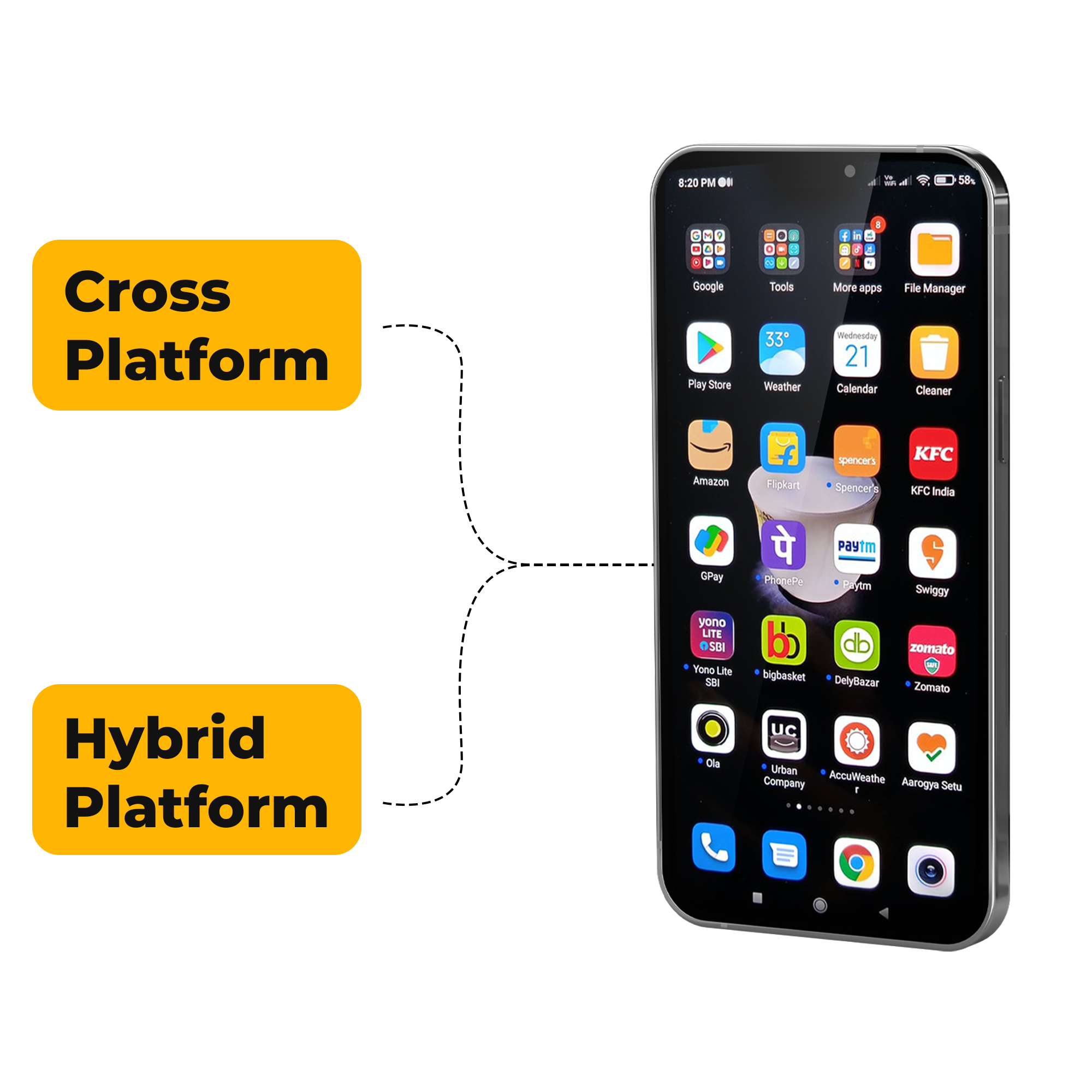 Cross platform and hybrid apps